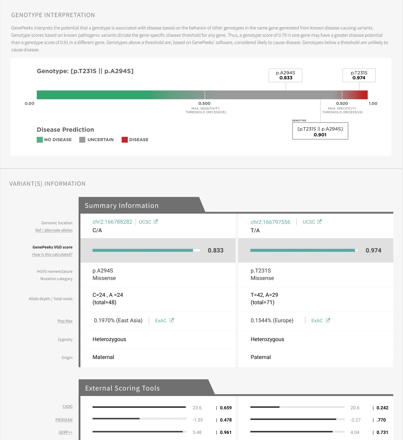 Genepeeks analysis report